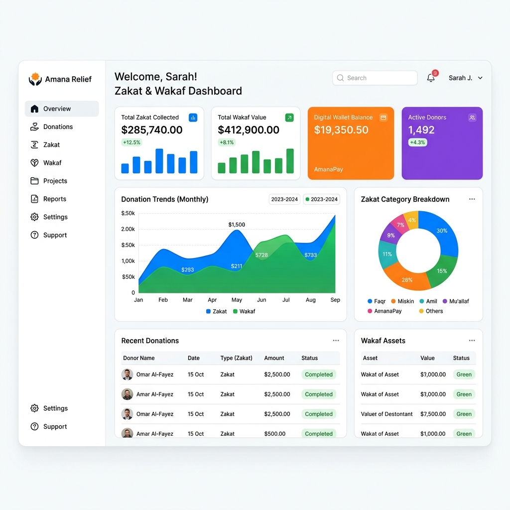 Sakila Zakat & Wakaf Digital